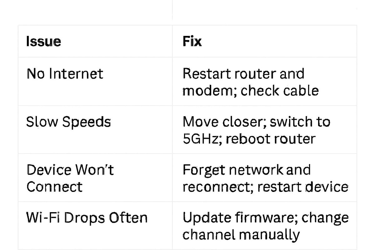 WiFi Setup Troubleshootin<wbr/>g for intermediate users